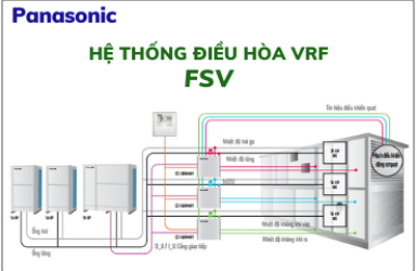 Catalogue điều Hòa Trung Tâm Panasonic VRF (FSV-EX)