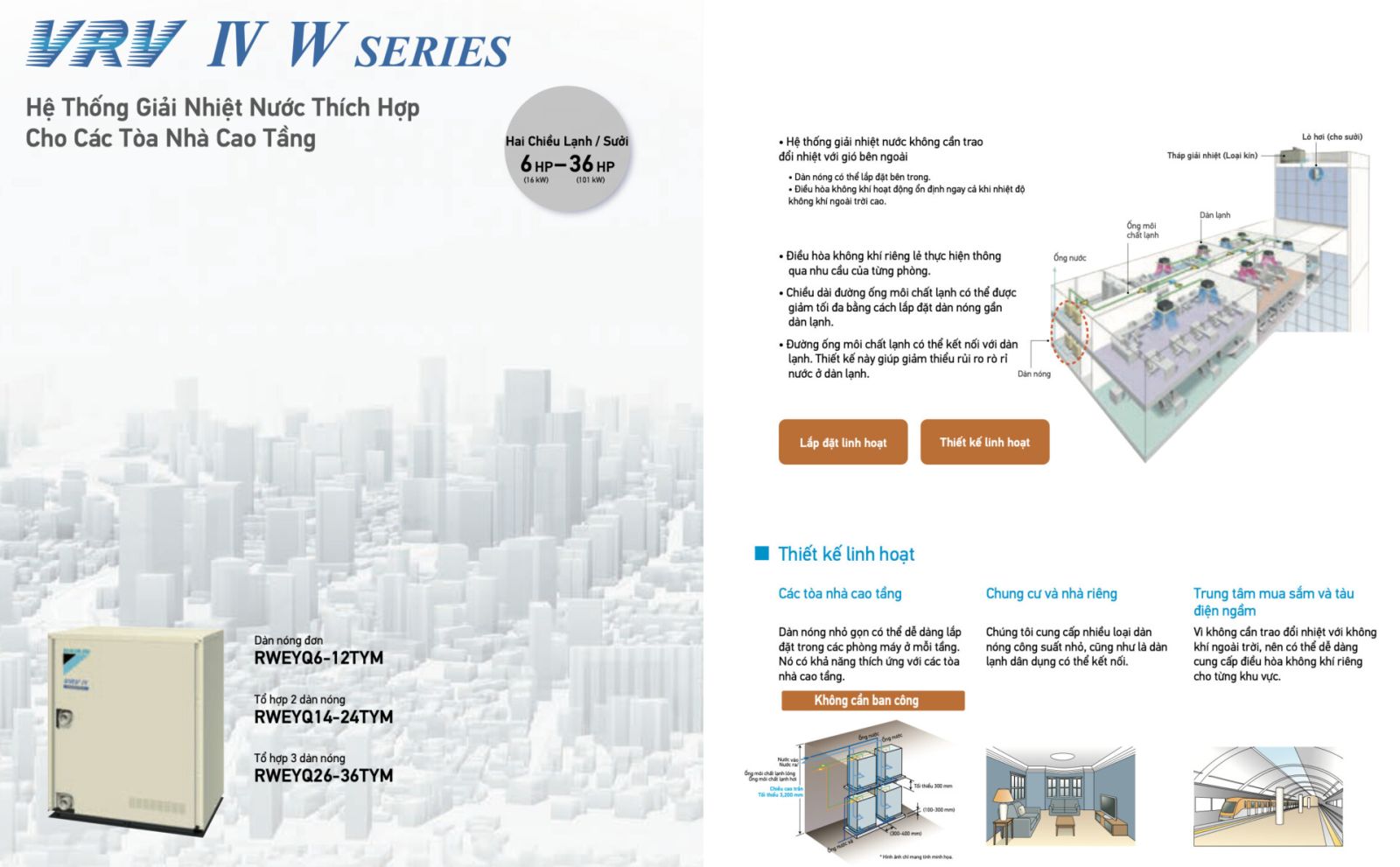 Điều hoà trung tâm Daikin VRV 2025