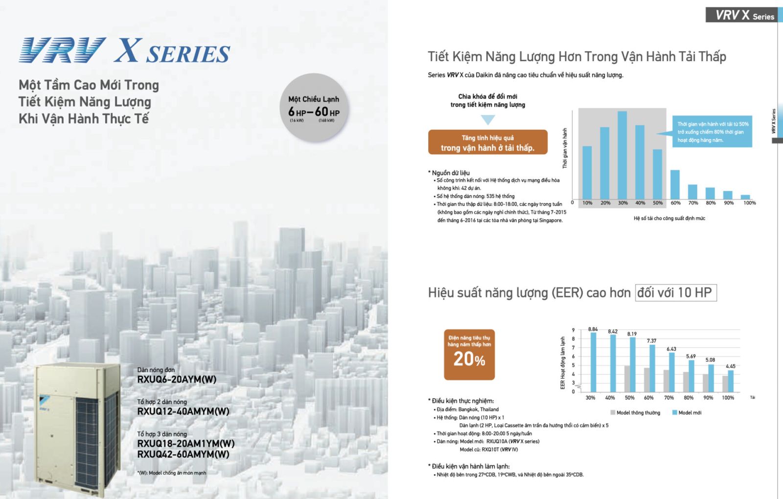 Điều hoà trung tâm Daikin VRV 2025