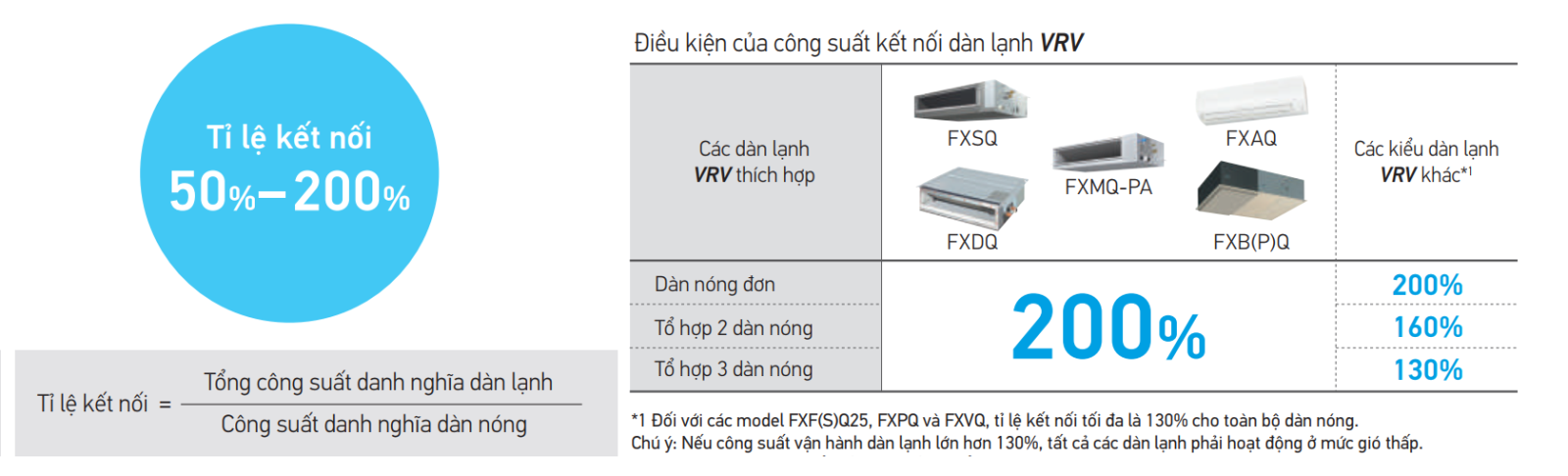 cppng suất kết nối tối đa của dàn nóng VRV A