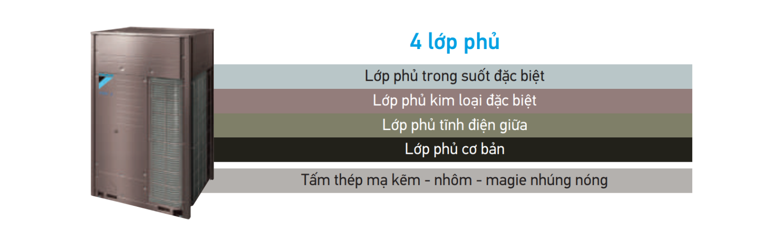 Điện máy chính hãng giá gốc