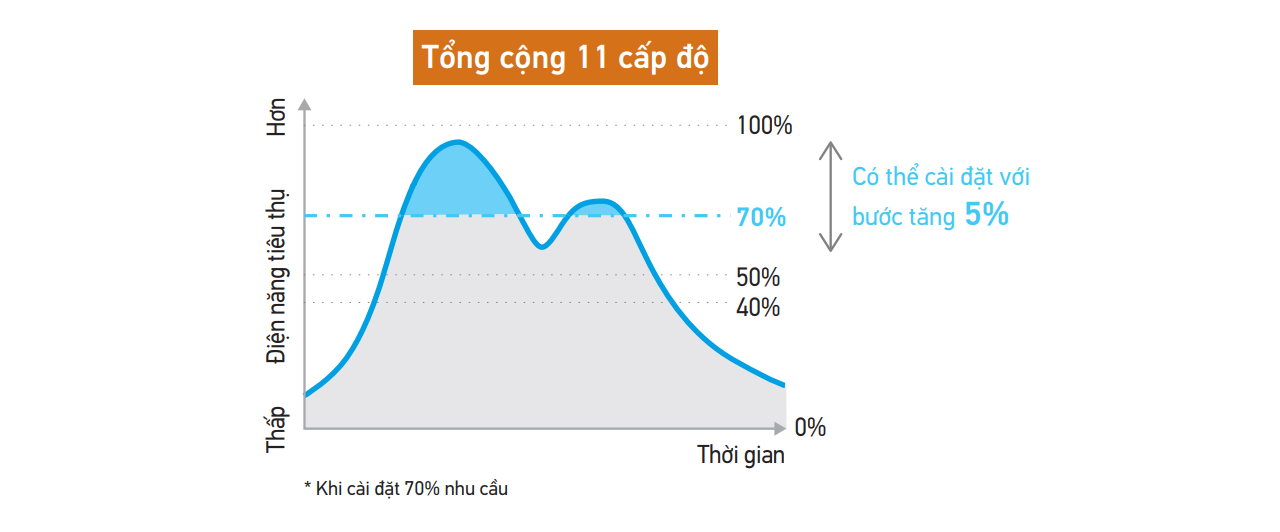 Tính năng I-demand