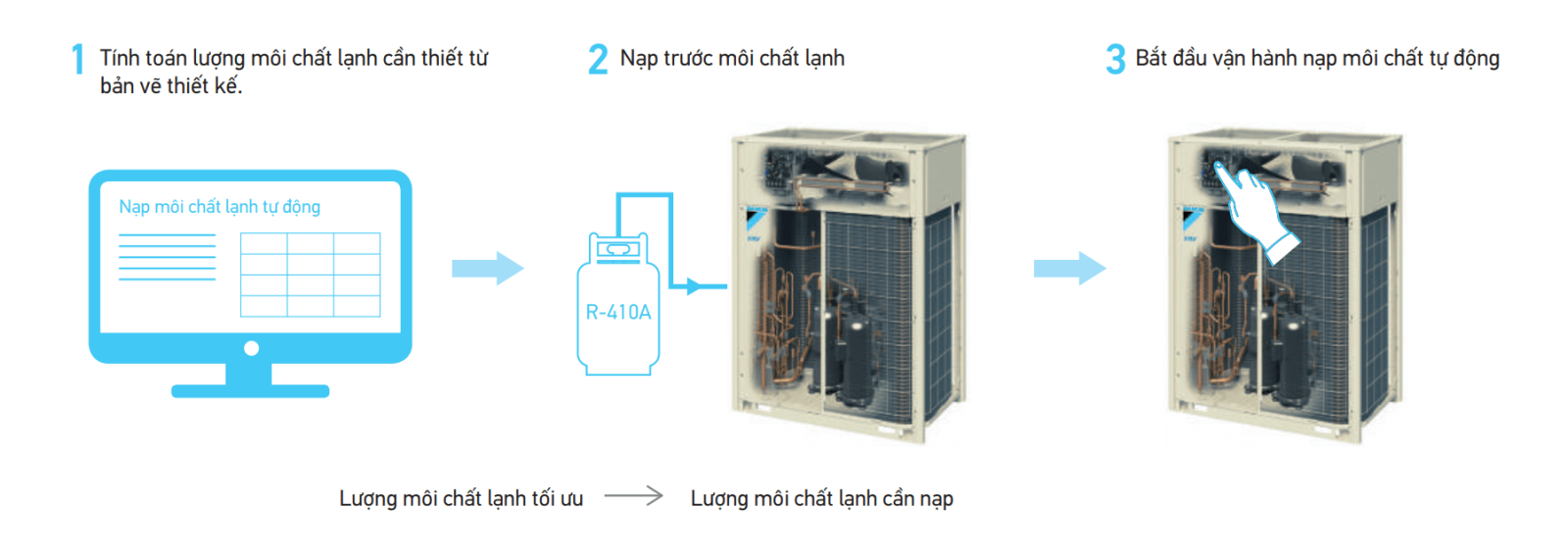Chức năng tự động nạp môi chất lạnh