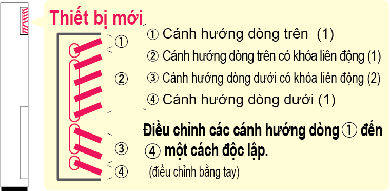Mát lạnh thoải mái